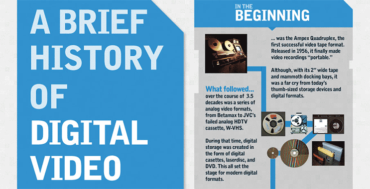 [Infographic] HISTORY OF DIGITAL VIDEO FILE FORMATS