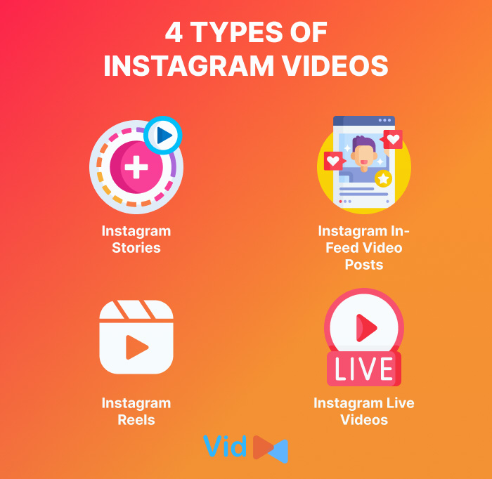 Types of Instagram videos