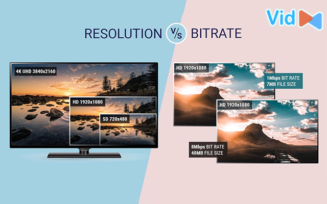 Video bitrate vs resolution