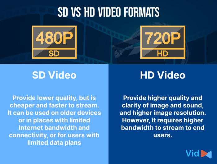 Compare SD & HD video