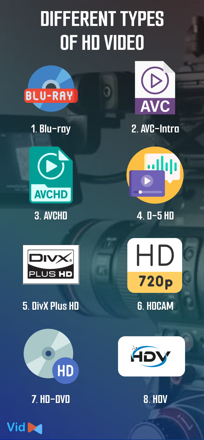 Types of HD video