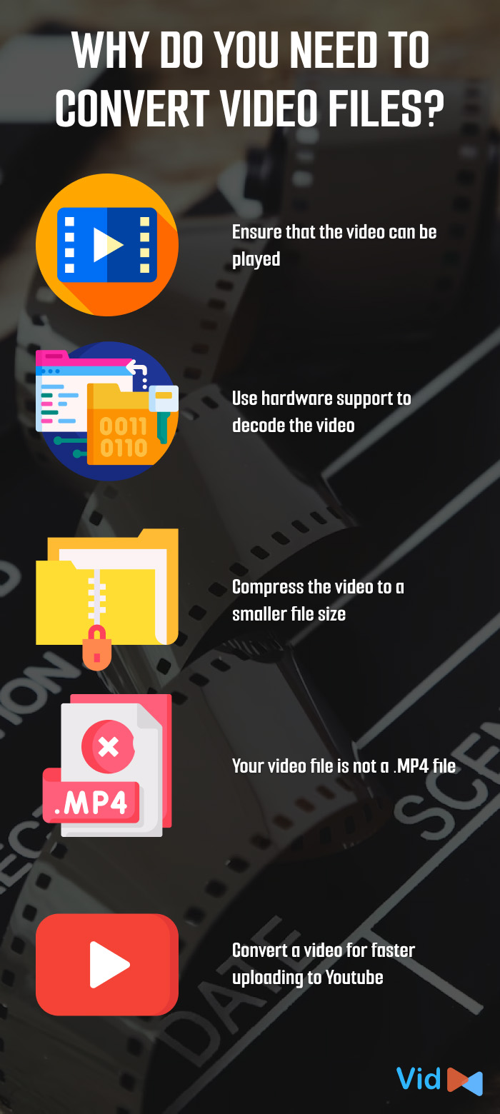 Why convert a video file?