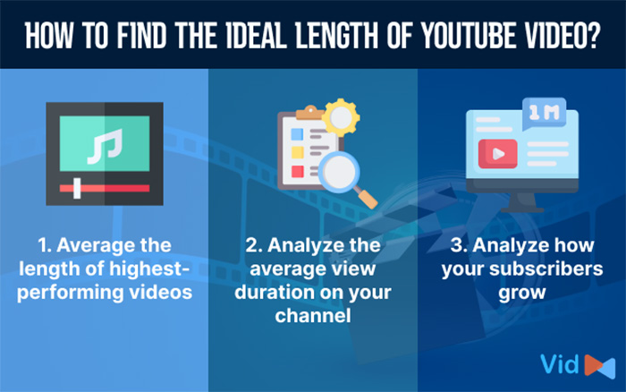 Tips to find YouTube ideal video length