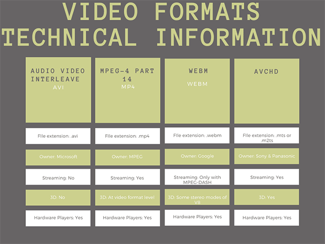 pro video formats