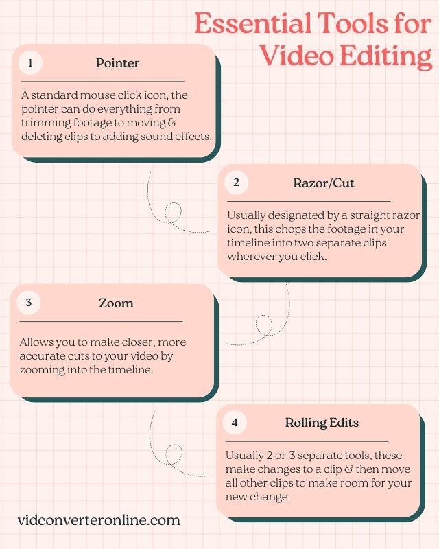  Understand some basic tools for editing