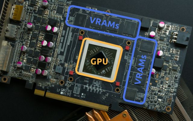  Consider video RAM