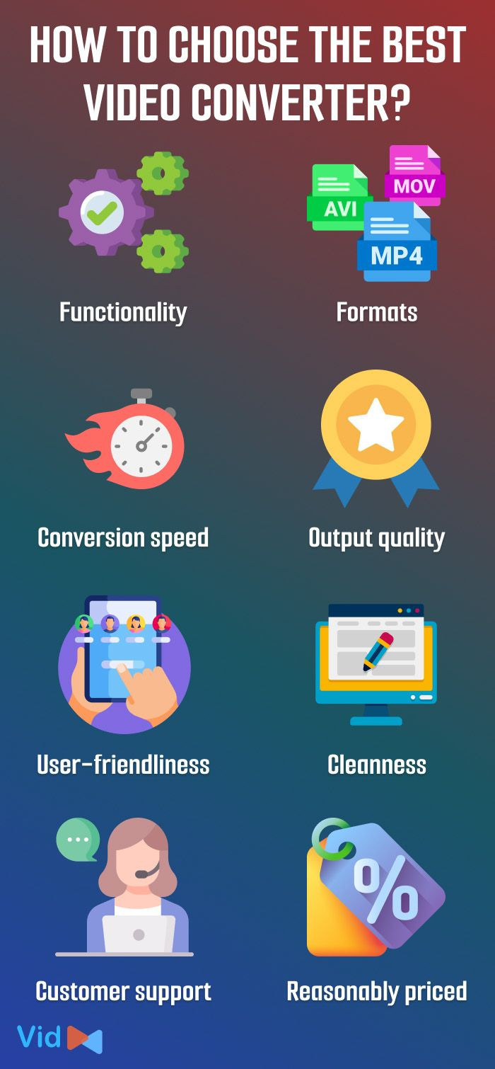  Tips to pick the best video converters