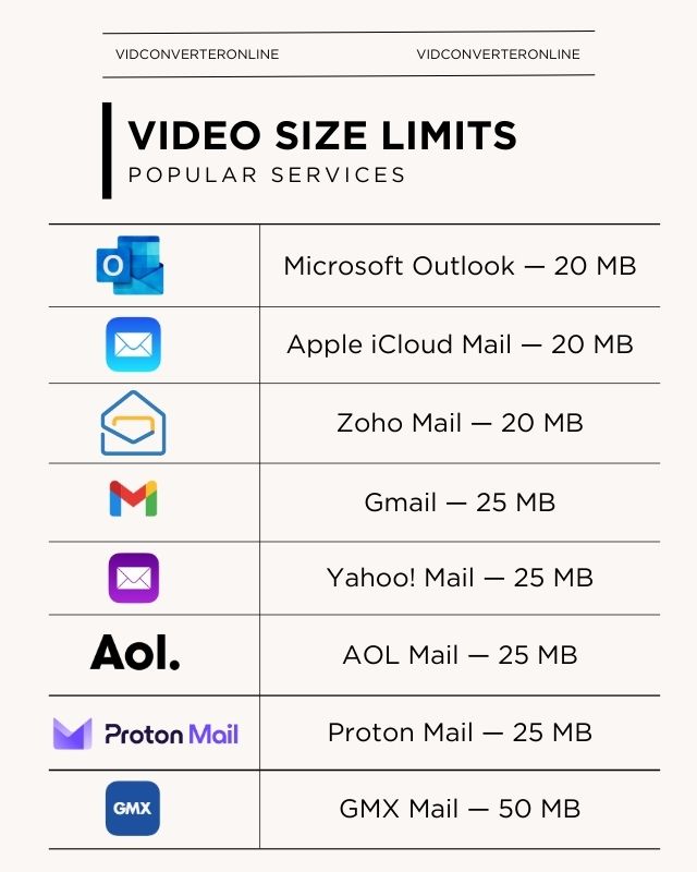  Reason you cannot send videos by email